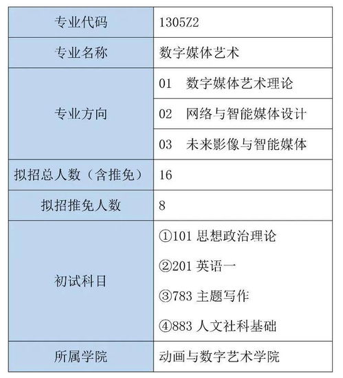 中传学硕 美术学、设计学、动画艺术学、数字媒体艺术与数字衍生内容制作专业详解