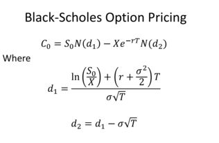Black-Scholes模型中的N(·) 从概率累积到金融直觉的深度解析