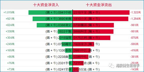 港股衍生品早盘狙击2020年6月10日